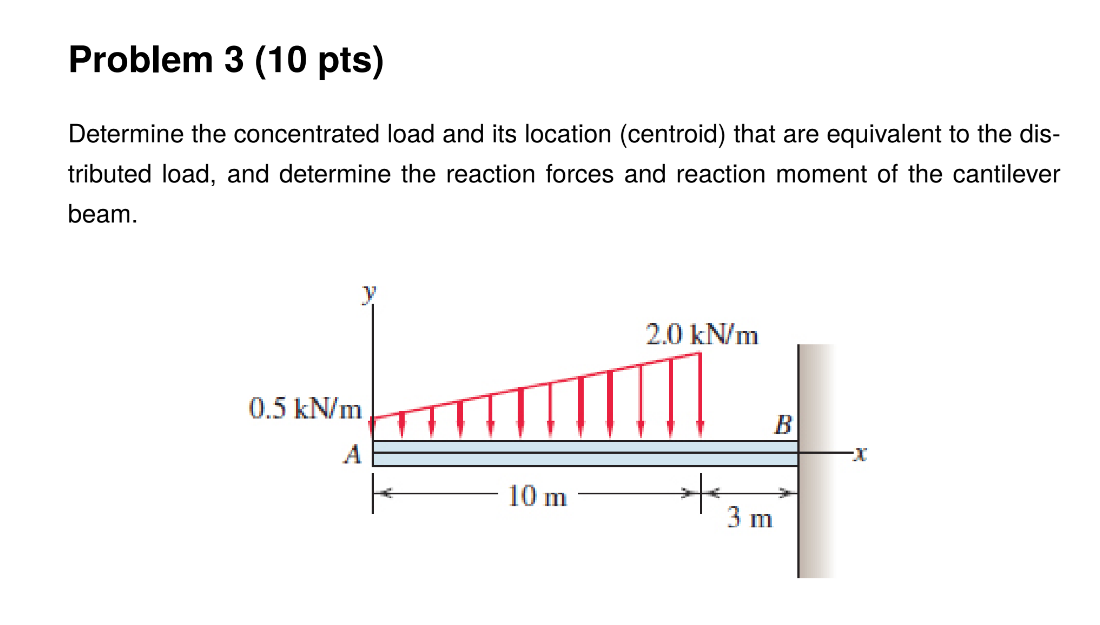 Solved Determine the concentrated load and its location | Chegg.com