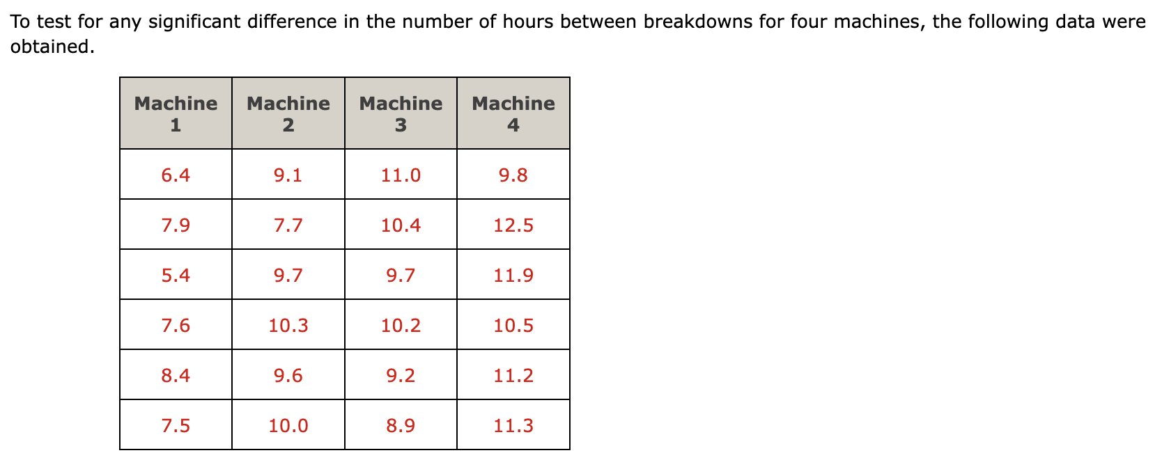 Solved To test for any significant difference in the number | Chegg.com