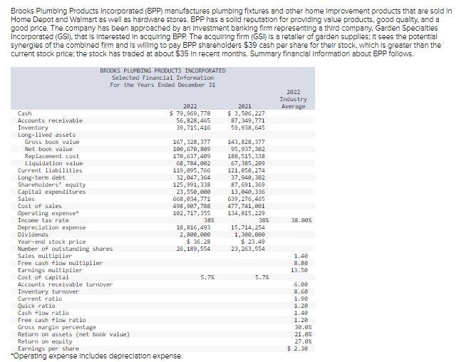 Brooks Plumbing Products Incorporated (BPP)