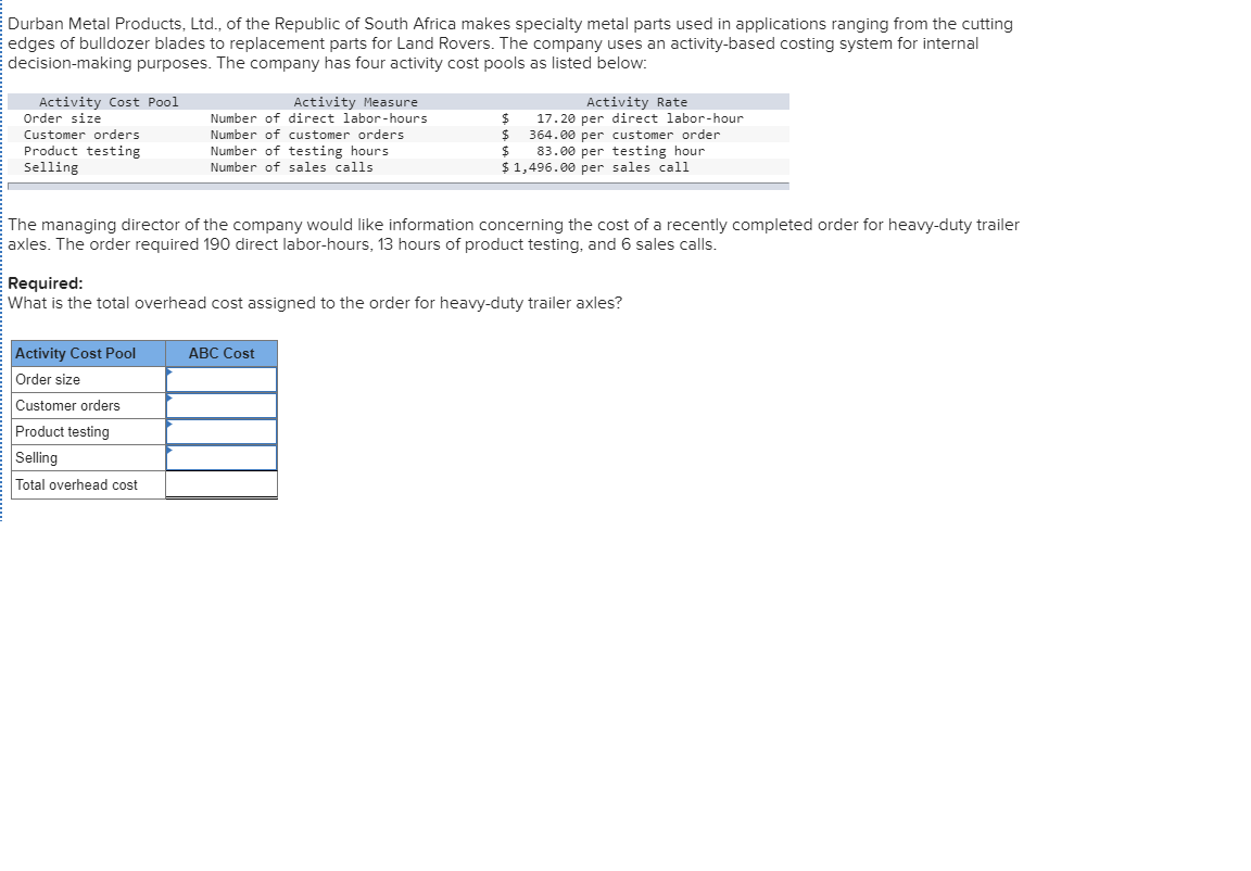 Solved Durban Metal Products, Ltd., of the Republic of South
