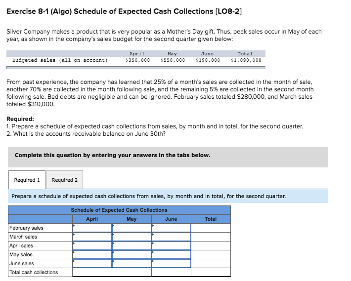 Solved Exercise 8-1 (Algo) Schedule Of Expected Cash | Chegg.com