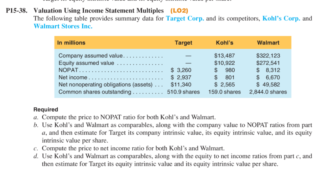 Valuation Multiples for a Clothing Store - Peak Business Valuation