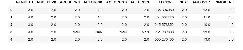 Solved a.Use selected_vars and slice samp to obtain the | Chegg.com