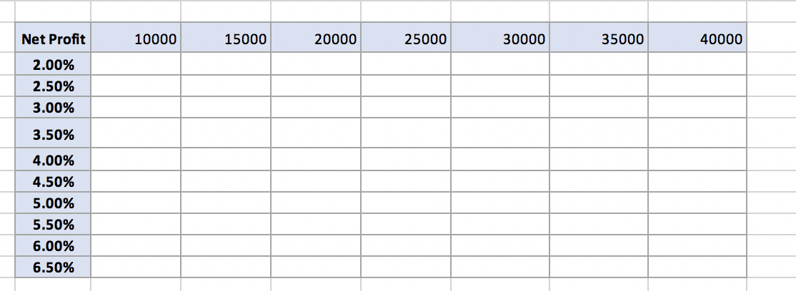 solved-copy-the-response-rate-substitution-values-from-the-chegg