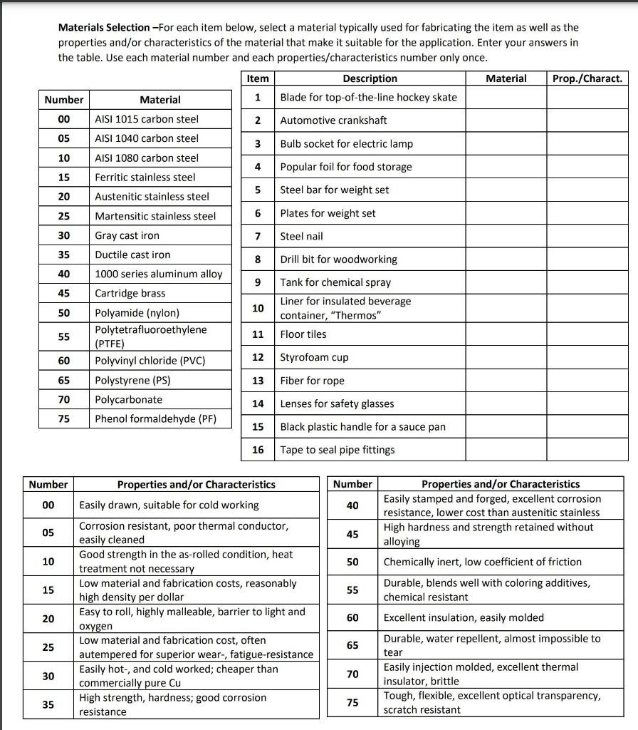 Solved Materials Selection -For each item below, select a | Chegg.com