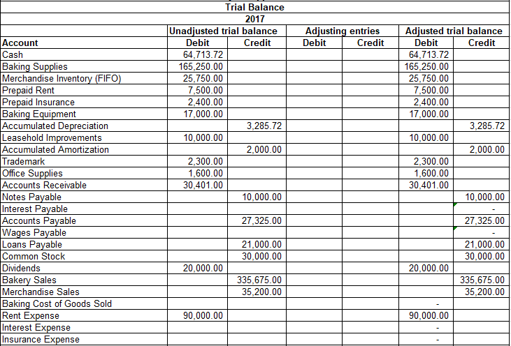 Journal Entry For Year End Inventory Adjustment