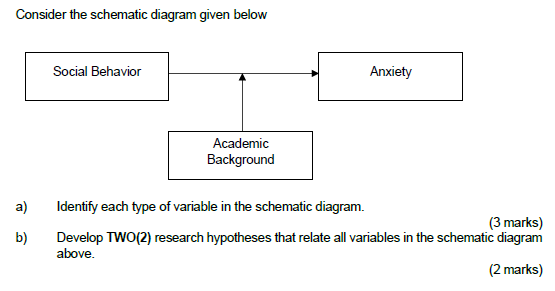 Solved Consider the schematic diagram given below Social | Chegg.com