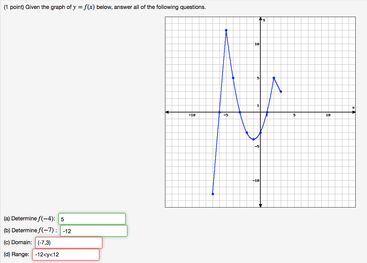 Solved 1 Point Given The Graph Of Y Fx Below Answer 1462