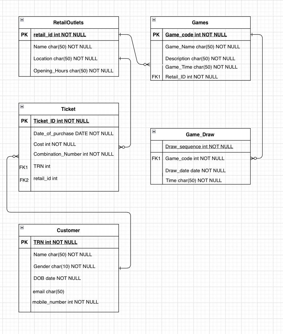 Solved Convert the ABOVE ERD Table to an ERD DIAGRAM - DO IN | Chegg.com