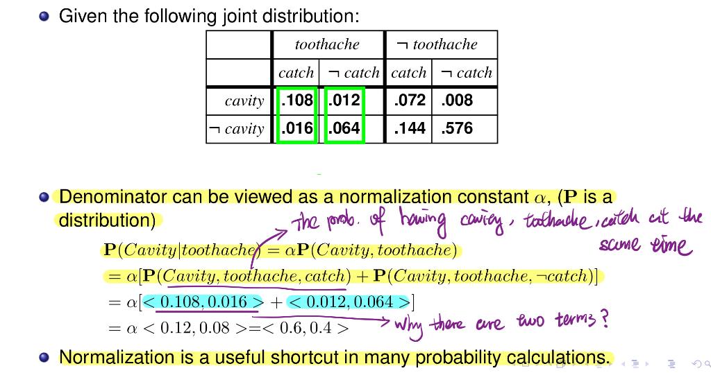 Solved - Given the following joint distribution: - | Chegg.com
