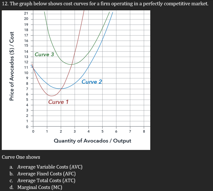 Solved 2. The table below shows data for the production of | Chegg.com