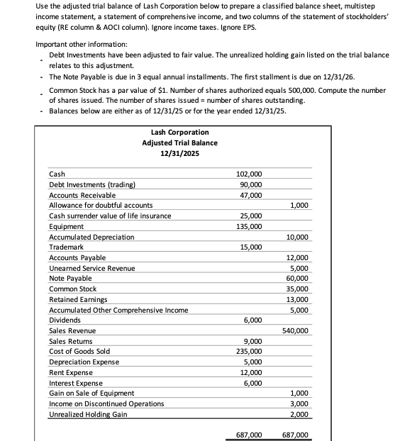 Solved Use the adjusted trial balance of Lash Corporation | Chegg.com