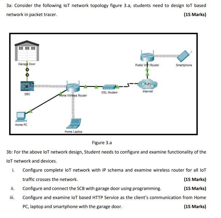 3a: Consider the following lot network topology | Chegg.com