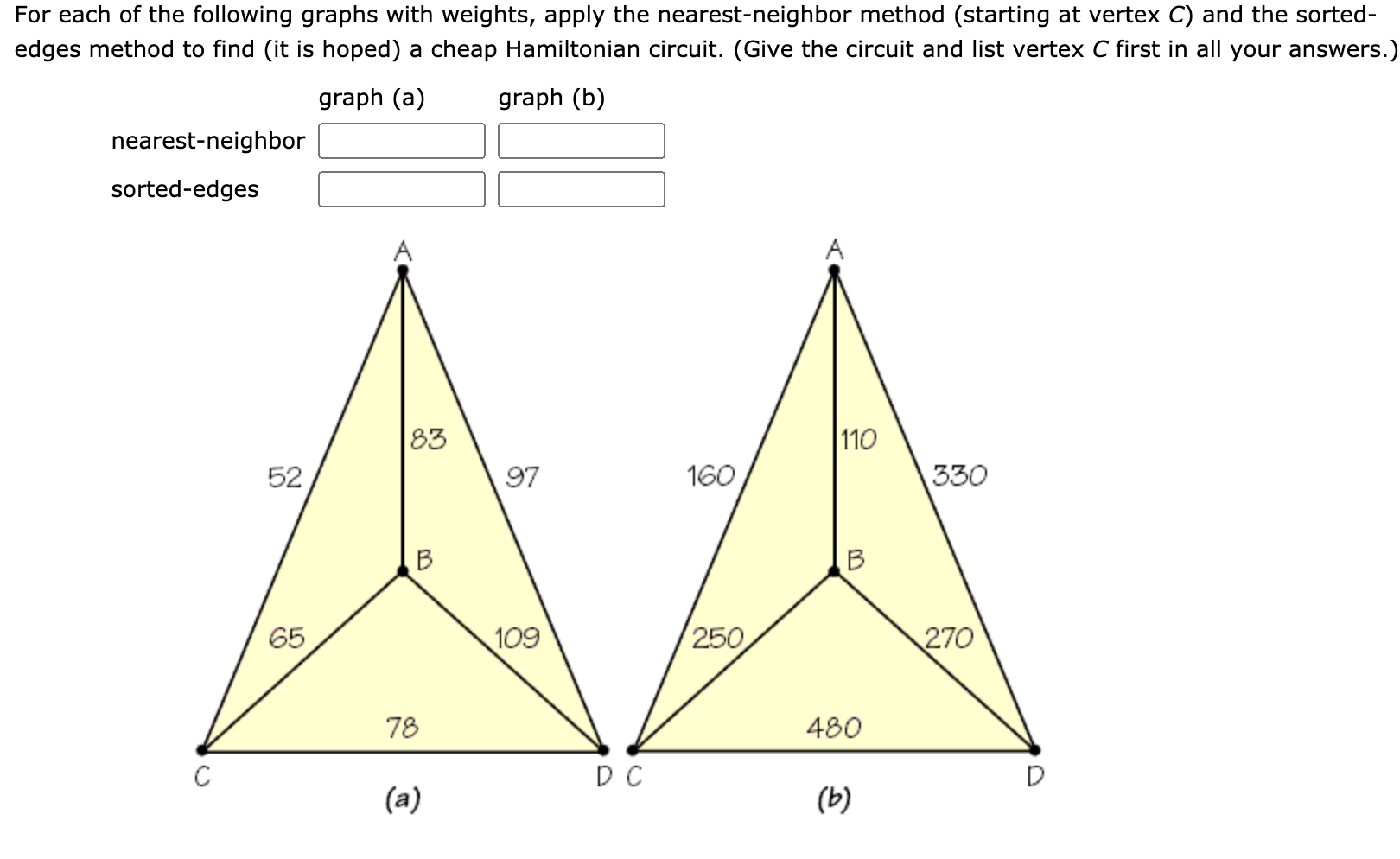 Solved For each of the following graphs with weights, apply | Chegg.com