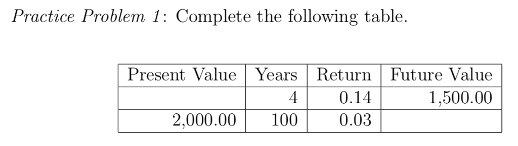 Solved Practice Problem 1: Complete The Following Table. | Chegg.com