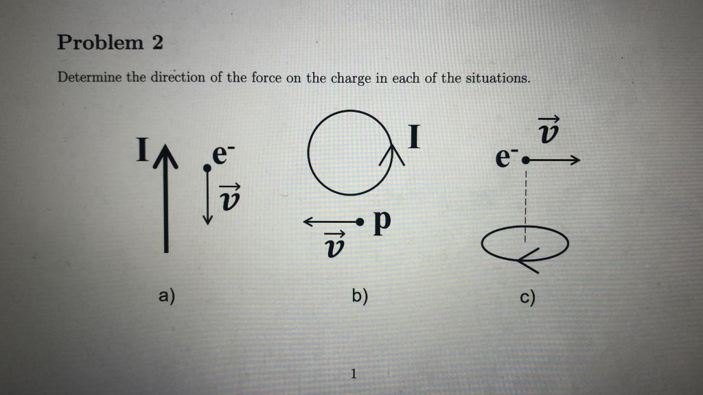 Solved Problem 2 Determine the direction of the force on the | Chegg.com