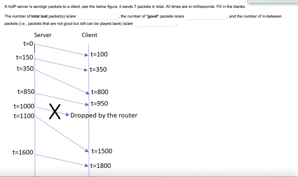Solved A VoIP server is sendign packets to a client, see the | Chegg.com