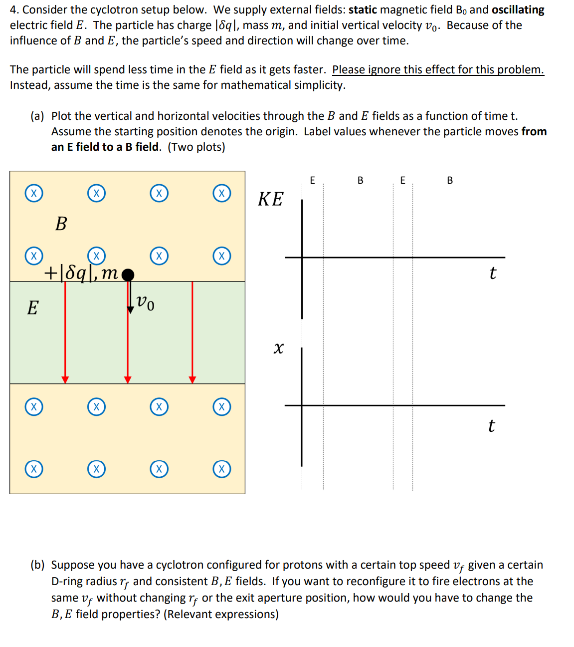 Solved 4. Consider the cyclotron setup below. We supply | Chegg.com