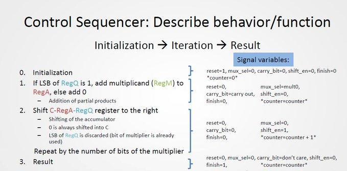 Instruction: The goal is to make a Control Sequencer | Chegg.com