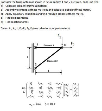 Solved NOTE: Solution With Finite Element Analysis Method | Chegg.com