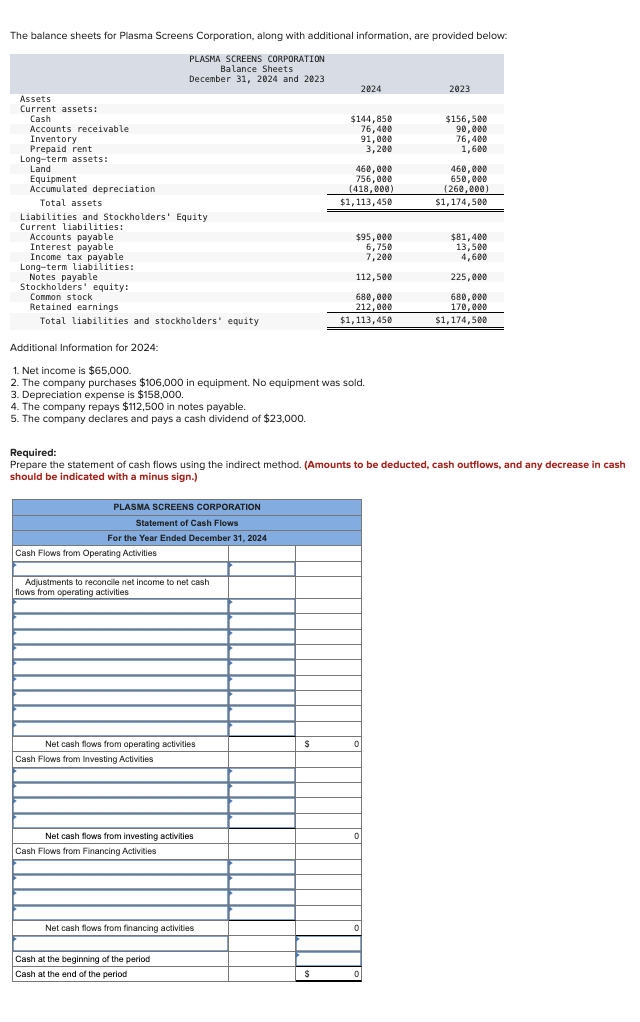 Solved The balance sheets for Plasma Screens Corporation, | Chegg.com