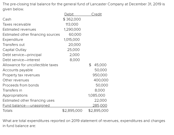 Solved The pre-closing trial balance for the general fund of | Chegg.com