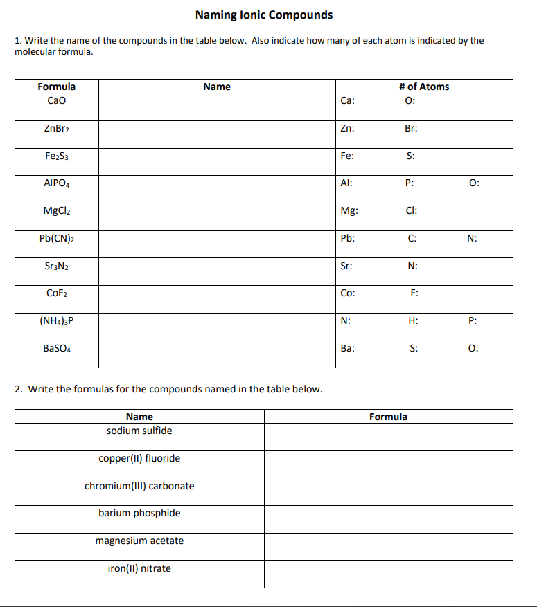 Solved Ionic Bonding 1. Complete the following table by | Chegg.com