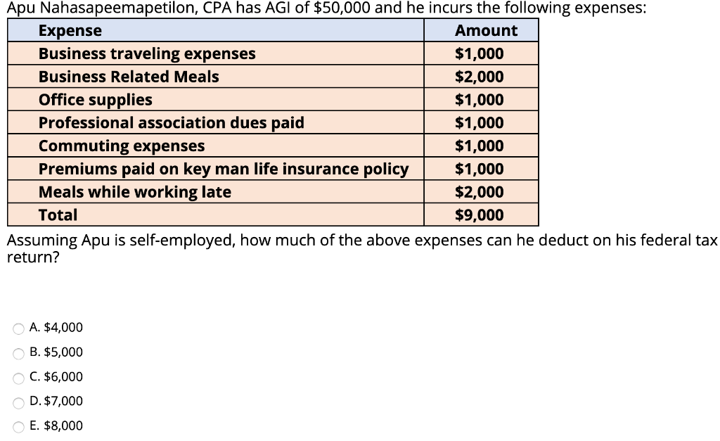 Solved Apu Nahasapeemapetilon, CPA has AGI of 50,000 and he