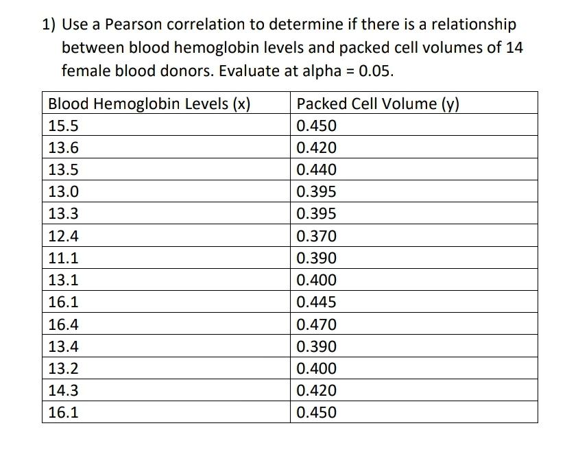 Solved 1) Use a Pearson correlation to determine if there is | Chegg.com