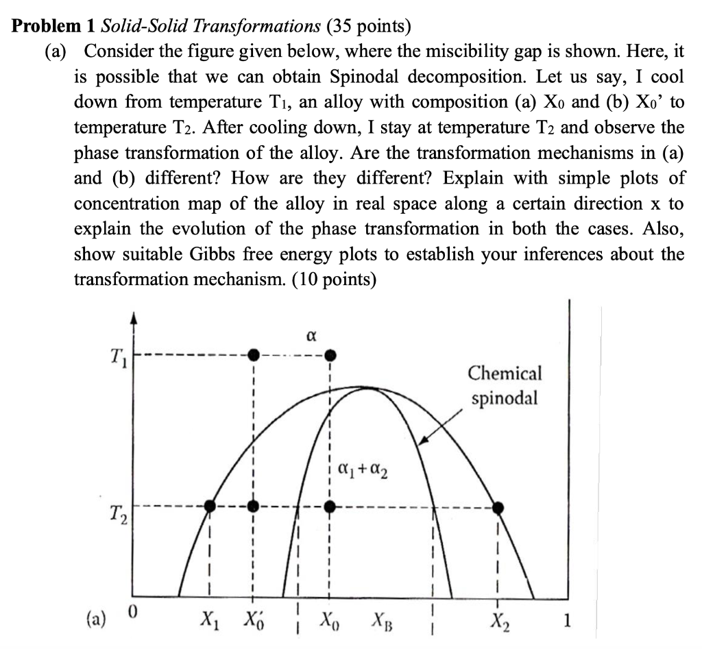 Solved Problem 1 Solid-Solid Transformations (35 Points) (a) | Chegg.com