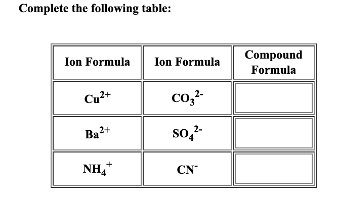 solved-complete-the-following-table-ion-formula-ion-formula-chegg