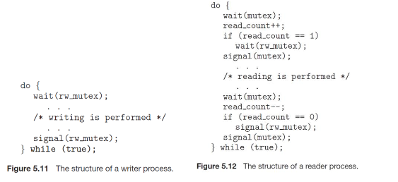 See below the pseudocode for the writer and | Chegg.com
