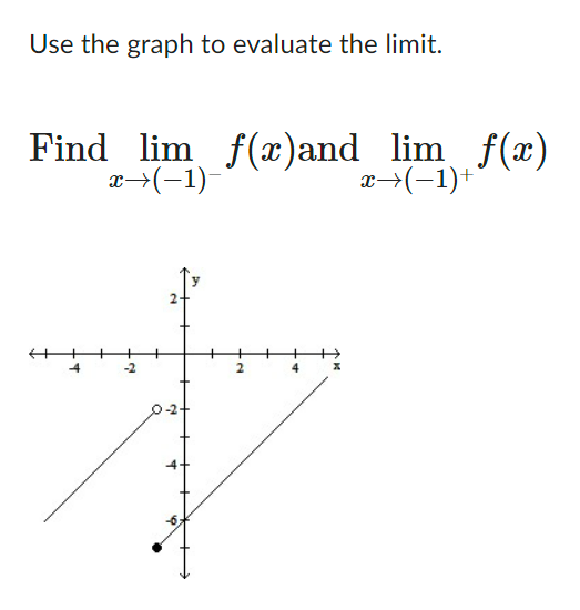 Solved Use the graph to evaluate the limit. Find | Chegg.com