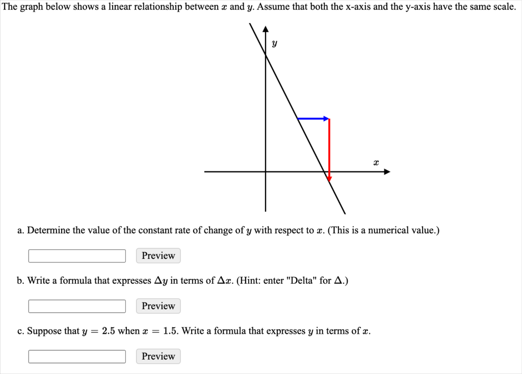 Solved The graph below shows a linear relationship between x | Chegg.com