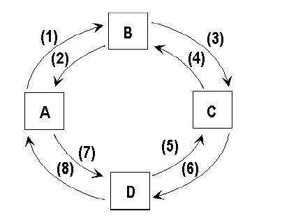 Solved Referring to the circular flow diagram indicate what | Chegg.com