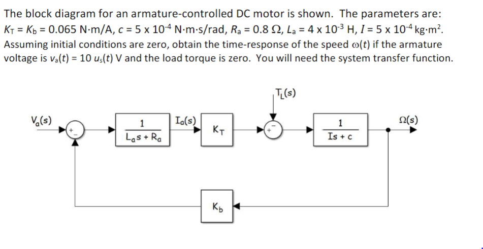 Solved The block diagram for an armature-controlled DC motor | Chegg.com
