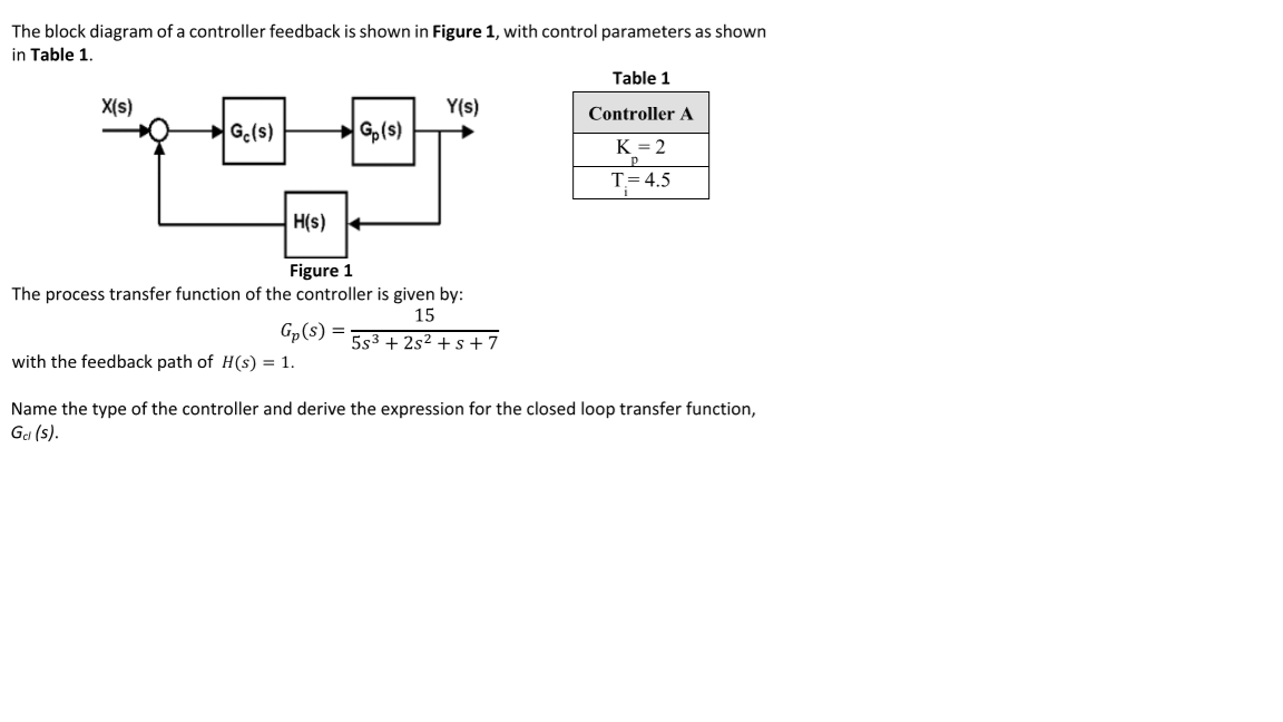 Solved The block diagram of a controller feedback is shown | Chegg.com
