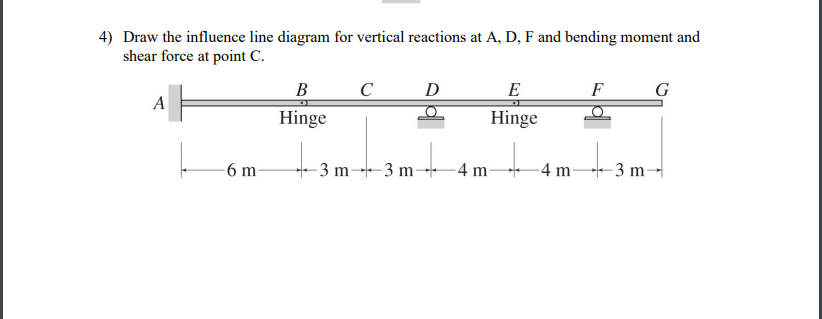 Solved 4) Draw the influence line diagram for vertical | Chegg.com