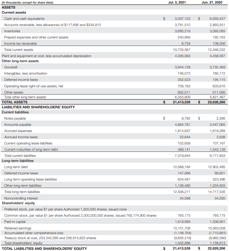 Solved What is Sysco's Return on Assets (ROA) for the | Chegg.com