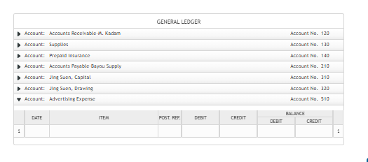 GENERAL LEDGER
Account: Accounts Recclvabic.M. Kadam
Account: Supplies - Account: Propaid Insurance Account: Accounts Payabic