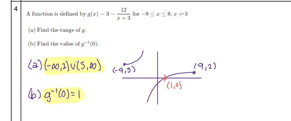 Solved A function is defined by g(x)=3−x+312 for | Chegg.com