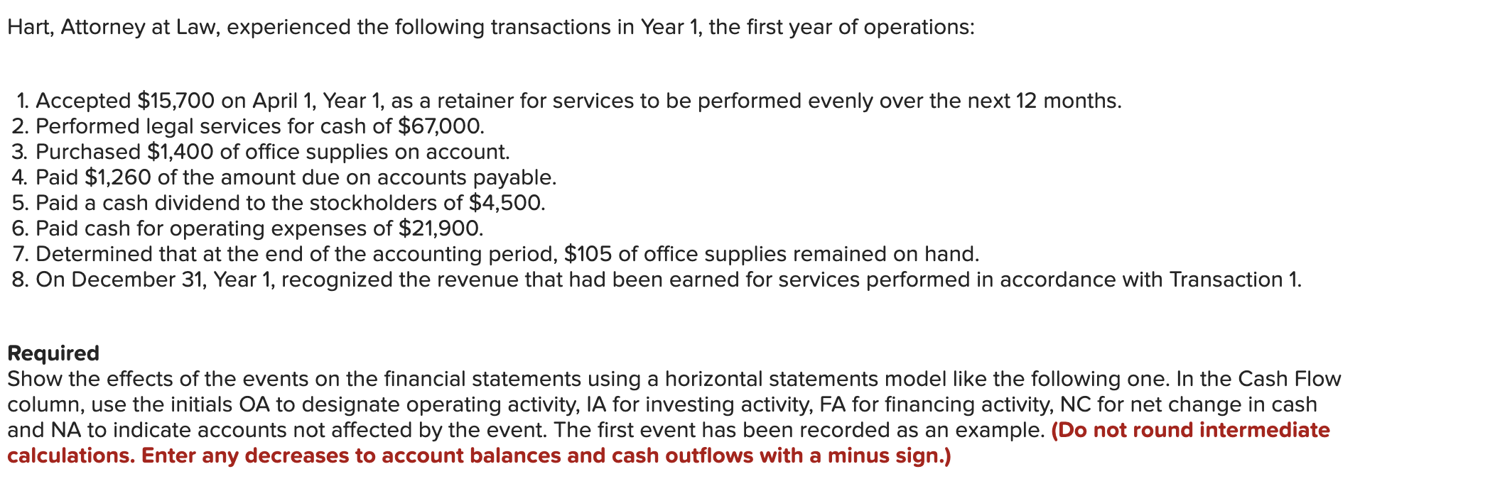 Solved Hart, Attorney at Law, experienced the following