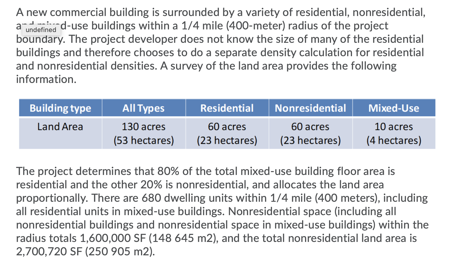 Solved A new commercial building is surrounded by a variety | Chegg.com