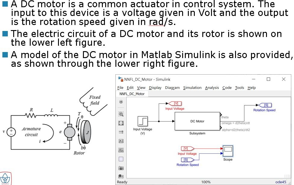A DC motor is a common actuator in control system. | Chegg.com