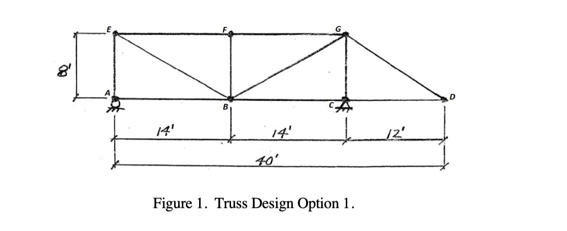 Solved 8 D 14 12 40' Figure 1. Truss Design Option 1. 2 2 | Chegg.com