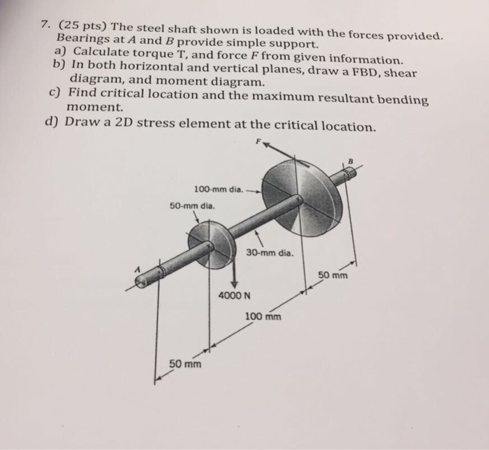 Solved The steel shaft shown is loaded with the forces