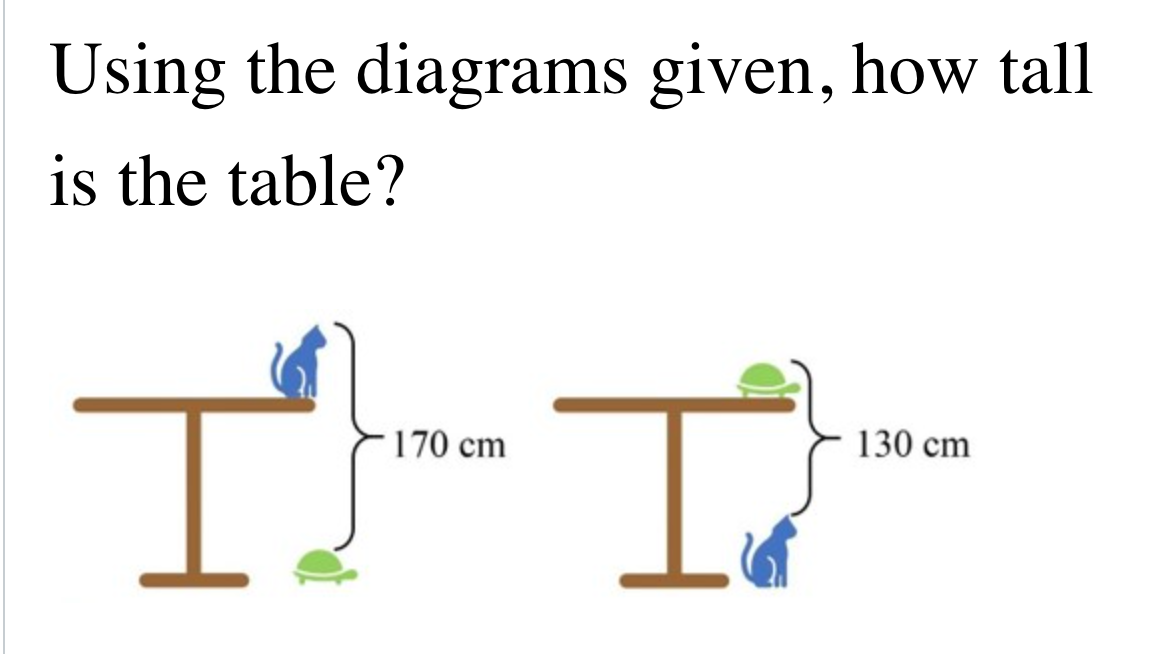 Solved Using the diagrams given, how tall is the table? | Chegg.com