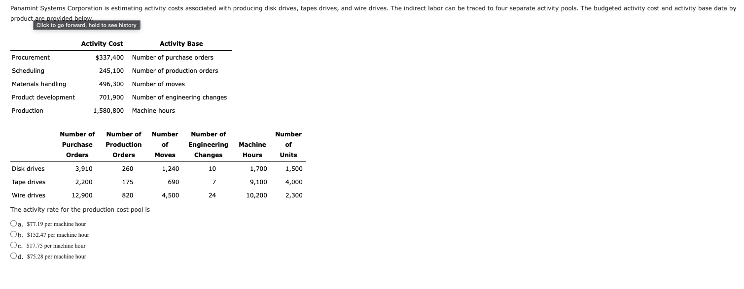 Solved Panamint Systems Corporation Is Estimating Activity | Chegg.com