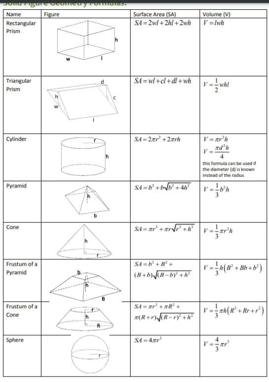 Solved 13. Find the total volume of the hip roof in cubic | Chegg.com