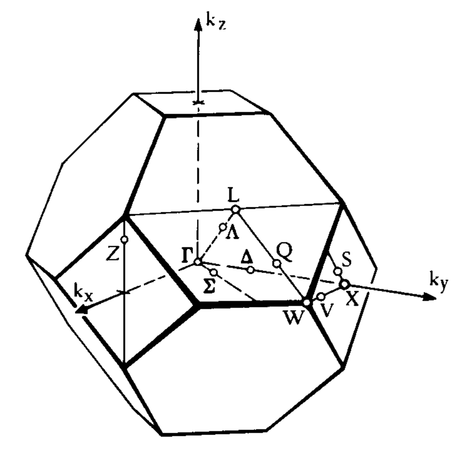 Solved In the graph of First Brillouin Zone of FCC lattice | Chegg.com